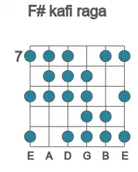 Guitar scale for F# kafi raga in position 7